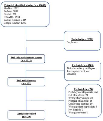 Effectiveness of eHealth Tools for Hip and Knee Arthroplasty: A Systematic Review